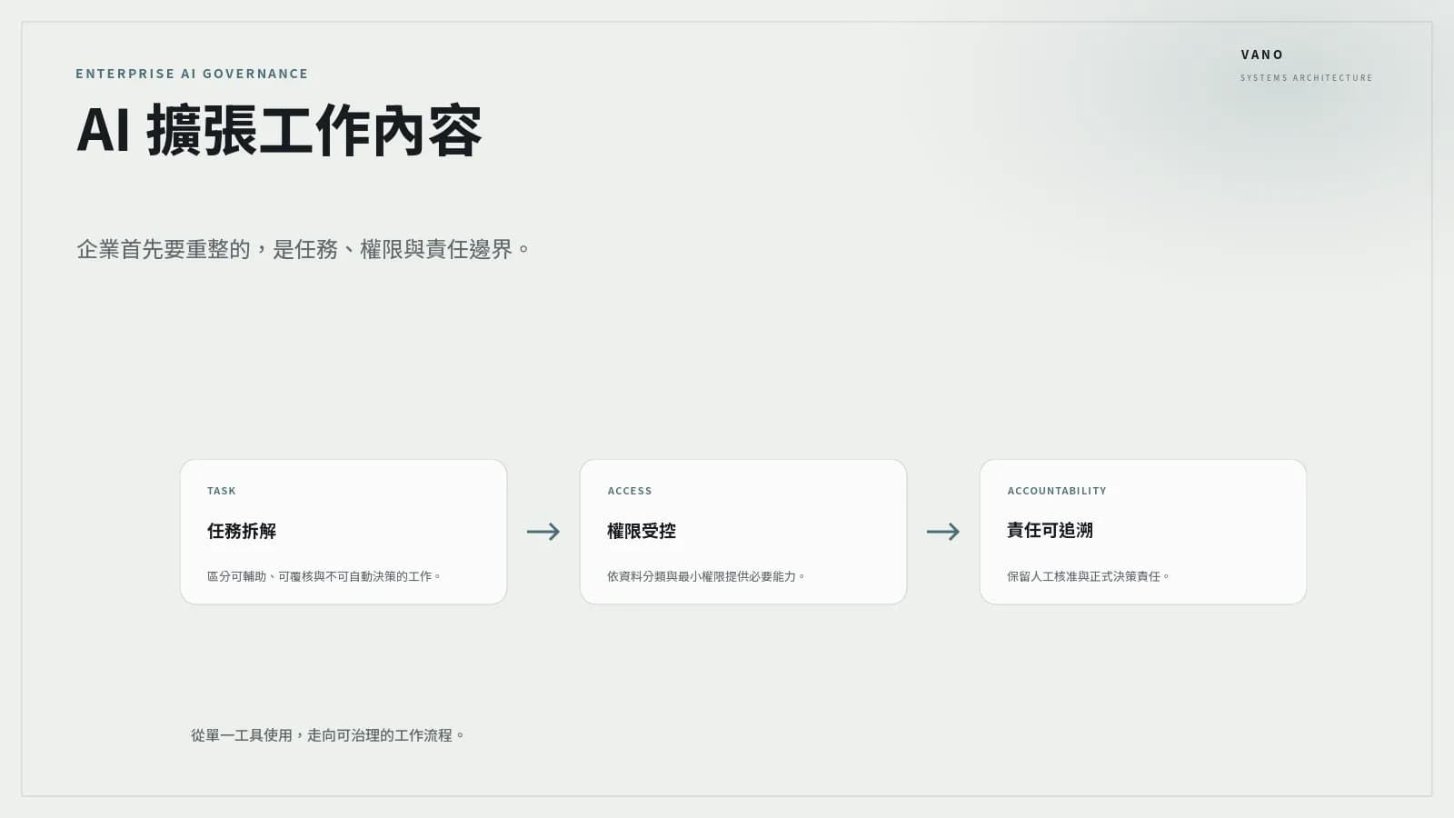 AI 正在擴張工作內容：從單一任務輔助到職務邊界重整的企業判斷 封面圖片