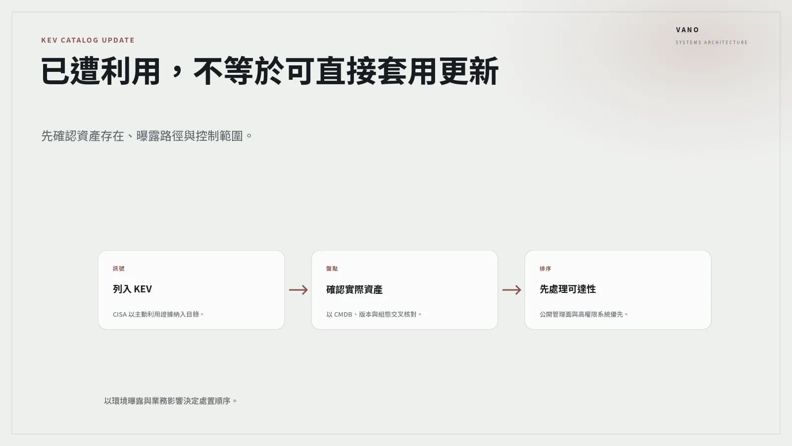 CISA 新增兩項已知遭利用漏洞：企業應把 KEV 納入曝露面與修補決策 封面圖片
