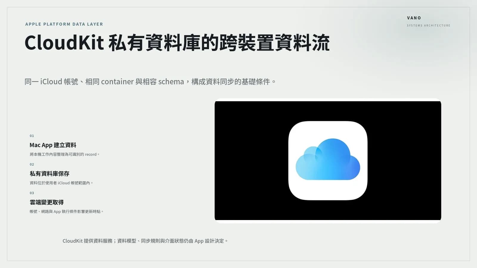 CloudKit 私有資料庫：跨 Apple 裝置同步的資料邊界、衝突處理與 Schema 維運 封面圖片