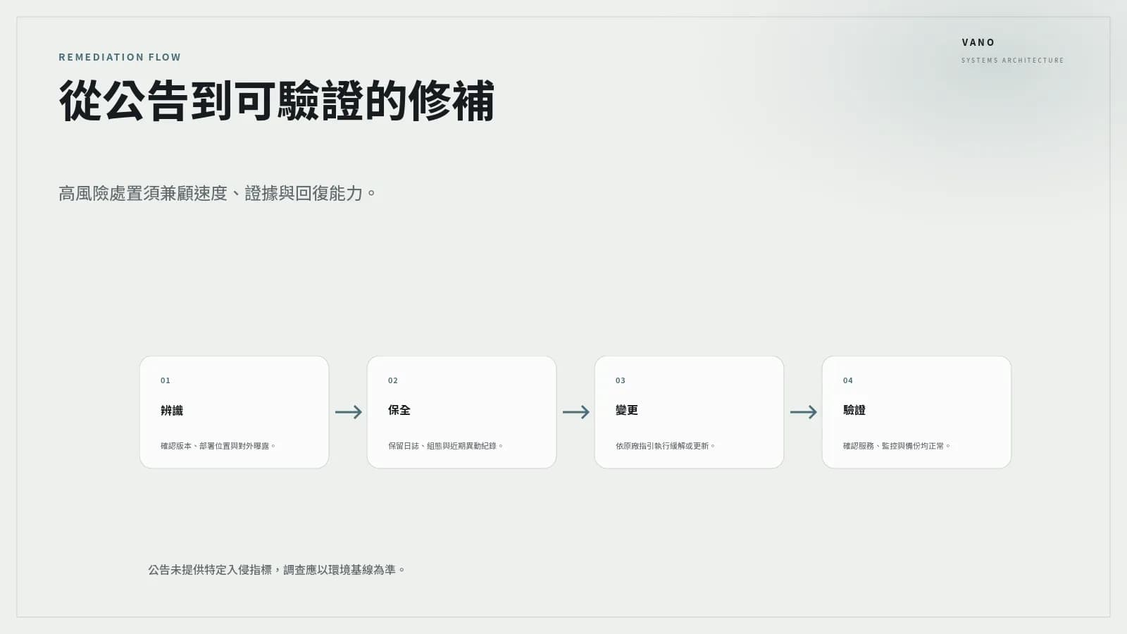 CISA 新增兩項已知遭利用漏洞：企業應把 KEV 納入曝露面與修補決策 內文圖片 1
