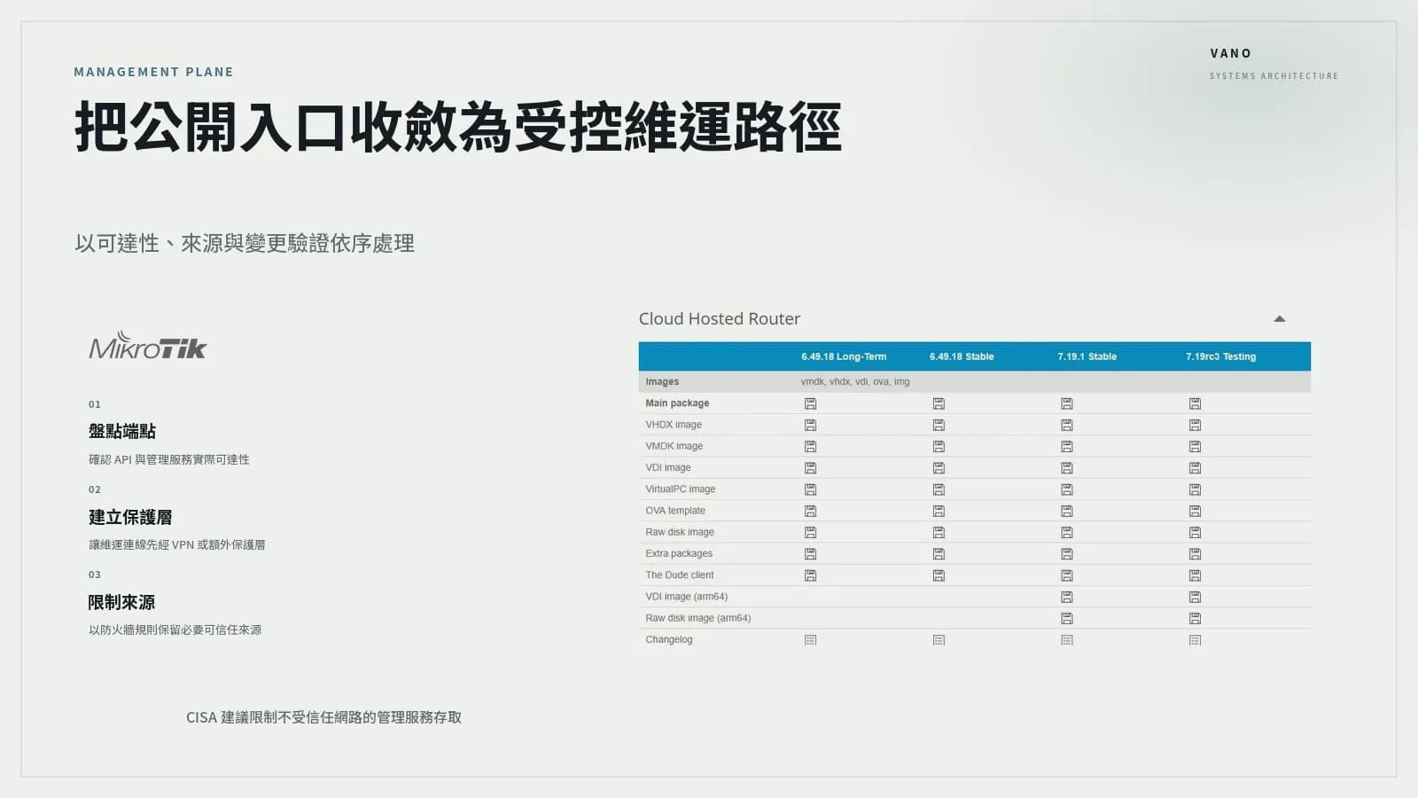 MikroTik RouterOS 與 Cloud Hosted Router 的 API 驗證風險：在修補程式出現前應如何收斂管理面曝露 內文圖片 1，使用品牌官方產品素材