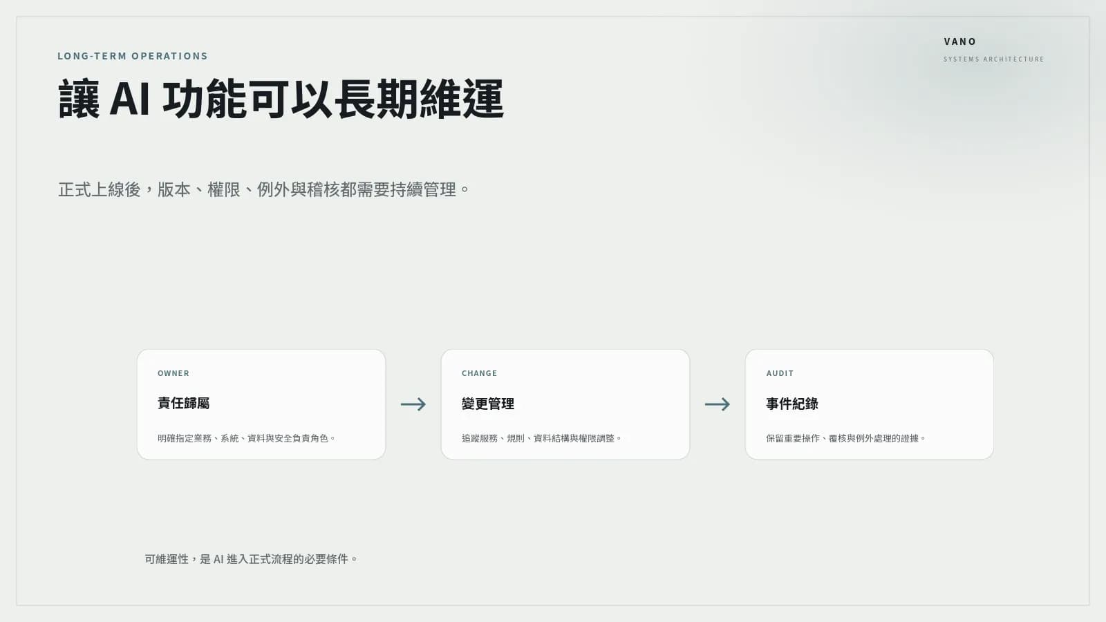 AI 正在擴張工作內容：從單一任務輔助到職務邊界重整的企業判斷 內文圖片 2