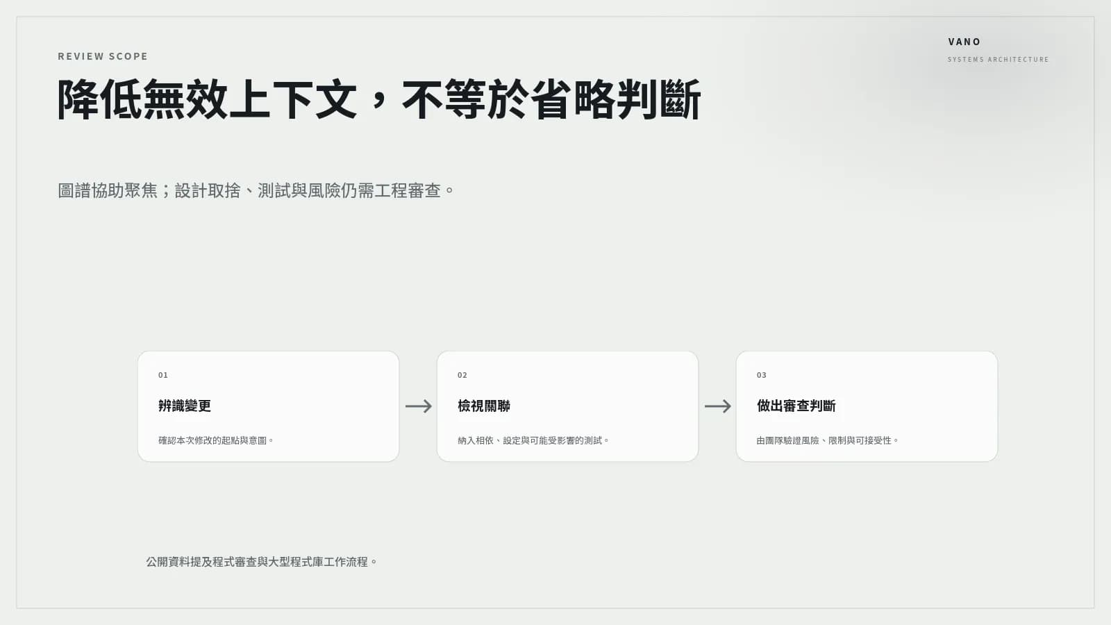 以 Code Review Graph 建立本機優先的程式碼關聯圖：降低 AI 程式審查的無效上下文 內文圖片 2