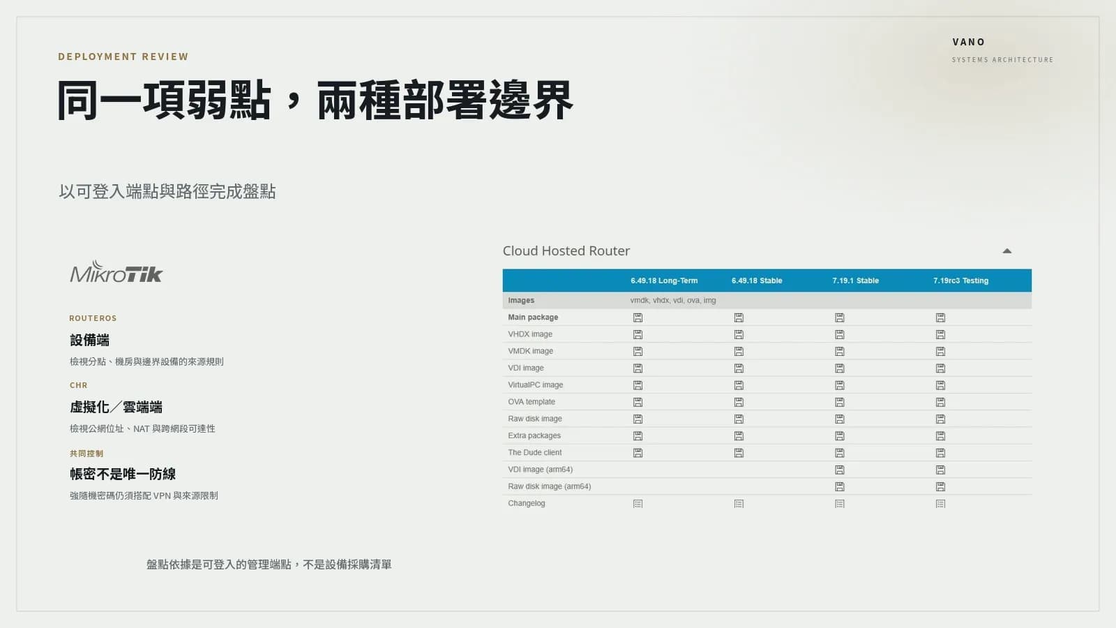 MikroTik RouterOS 與 Cloud Hosted Router 的 API 驗證風險：在修補程式出現前應如何收斂管理面曝露 內文圖片 2，使用品牌官方產品素材